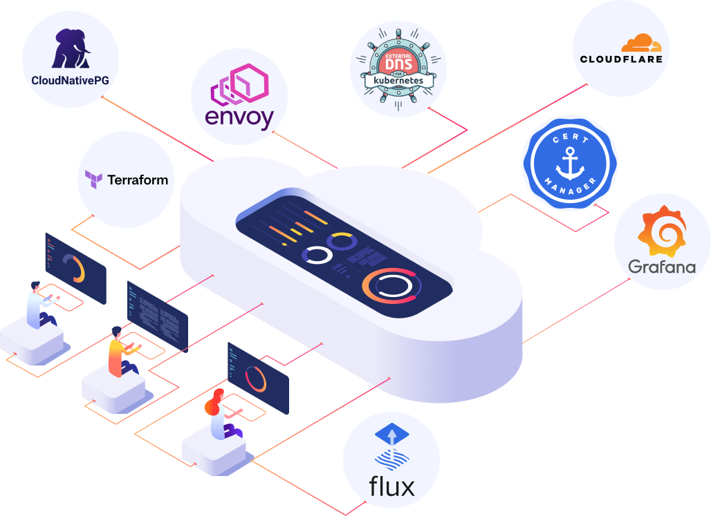 illustration for We Make Kubernetes Simply Work