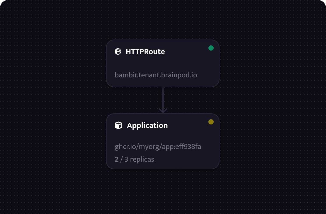 illustration for Deploy Your Apps In Seconds