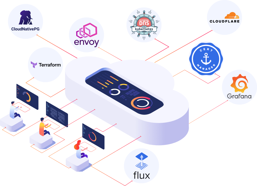 illustration for We Make Kubernetes Simply Work