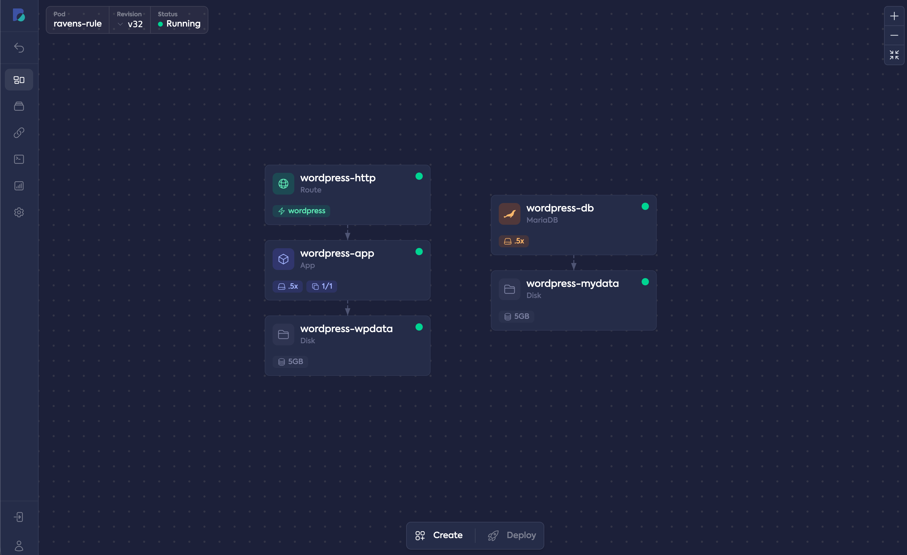 Brainpod dashboard