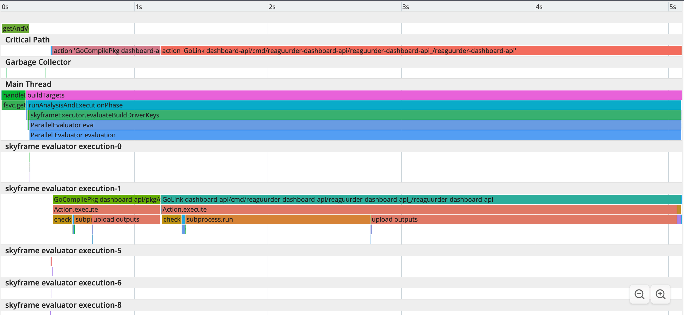 BuildBuddy Timings Interface